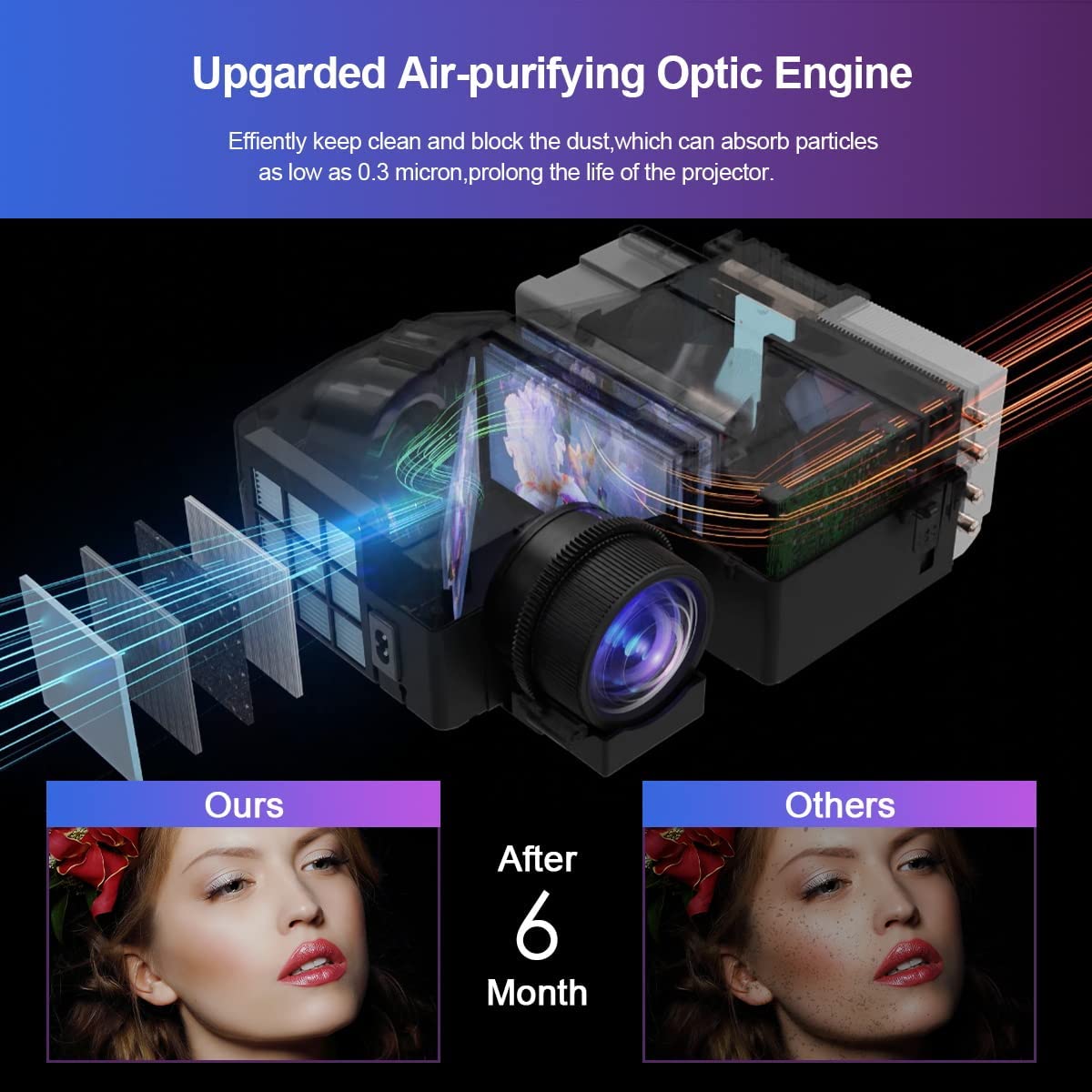 Projecteur intelligent 4K pour - Home Cinema Today avis et prix